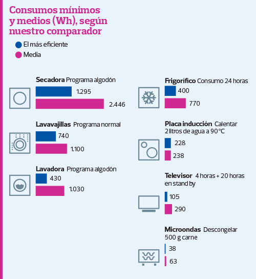 sistemas monitorización eléctrico